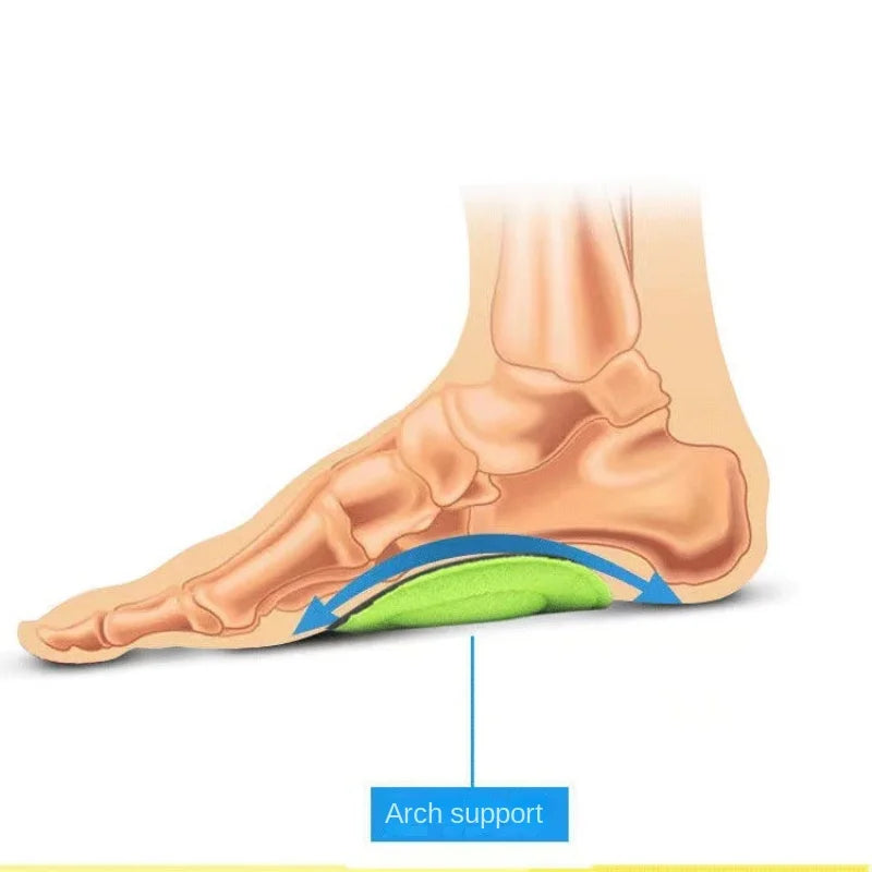 ArchAid™ - Rubbing Insoles