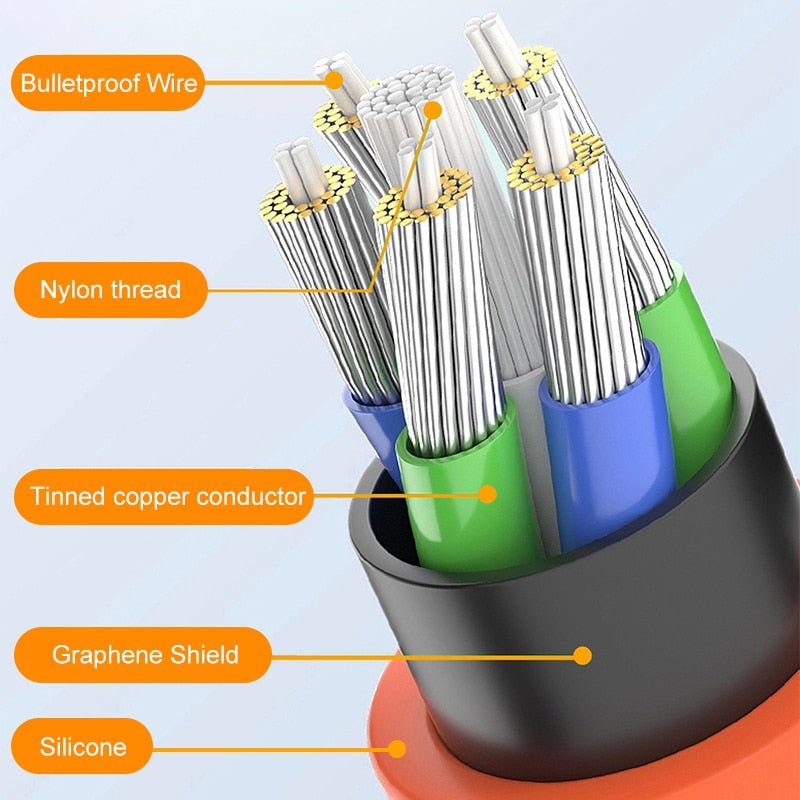 UltraCable ™ - 180° Rotating Super Fast Charge Cable - TumTum