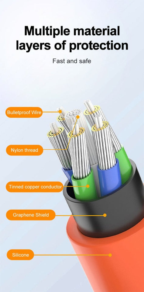 UltraCable ™ - 180° Rotating Super Fast Charge Cable - TumTum